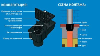 Трап уличный Gidrolica Rain ТУ-30.16,6.20 - пластиковый с крышкой глухой пластиковой